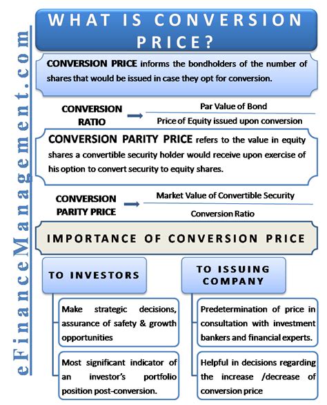 conversion price formula.